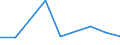 CN 29181990 /Exports /Unit = Prices (Euro/ton) /Partner: Algeria /Reporter: Eur27 /29181990:Carboxylic Acids With Additional Oxygen Function and Their Anhydrides, Halides, Peroxides and Peroxyacids; Their Halogenated, Sulphonated, Nitrated or Nitrosated Derivatives (Excl. Lactic Acid, Tartaric Acid, Citric Acid, Gluconic Acid, Phenylglycolic Acid `mandelic Acid`, Malic Acid, Cholic Acid, 3-alpha, 12-alpha-dihydroxy-5-beta-cholan-24-oic Acid `deoxycholic Acid` and Their Salts and Esters)