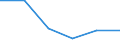 KN 29181990 /Exporte /Einheit = Preise (Euro/Tonne) /Partnerland: Sudan /Meldeland: Eur27 /29181990:Carbonsaeuren mit Alkoholfunktion, Jedoch Ohne Andere Sauerstoffunktion, Ihre Anhydride, Halogenide, Peroxide, Peroxysaeuren und Ihre Halogen-, Sulfo-, Nitro- Oder Nitrosoderivate (Ausg. Milchsaeure, Weinsaeure, Zitronensaeure, Gluconsaeure, Phenylglykolsaeure [mandelsaeure], Apfelsaeure, Cholsaeure, 3a, 12a-dihydroxy-5ss-cholan-24-saeure [desoxycholsaeure], Ihre Salze und Ester)