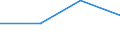 KN 29181990 /Exporte /Einheit = Preise (Euro/Tonne) /Partnerland: Senegal /Meldeland: Eur27 /29181990:Carbonsaeuren mit Alkoholfunktion, Jedoch Ohne Andere Sauerstoffunktion, Ihre Anhydride, Halogenide, Peroxide, Peroxysaeuren und Ihre Halogen-, Sulfo-, Nitro- Oder Nitrosoderivate (Ausg. Milchsaeure, Weinsaeure, Zitronensaeure, Gluconsaeure, Phenylglykolsaeure [mandelsaeure], Apfelsaeure, Cholsaeure, 3a, 12a-dihydroxy-5ss-cholan-24-saeure [desoxycholsaeure], Ihre Salze und Ester)