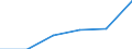 KN 29181990 /Exporte /Einheit = Preise (Euro/Tonne) /Partnerland: Guinea /Meldeland: Eur27 /29181990:Carbonsaeuren mit Alkoholfunktion, Jedoch Ohne Andere Sauerstoffunktion, Ihre Anhydride, Halogenide, Peroxide, Peroxysaeuren und Ihre Halogen-, Sulfo-, Nitro- Oder Nitrosoderivate (Ausg. Milchsaeure, Weinsaeure, Zitronensaeure, Gluconsaeure, Phenylglykolsaeure [mandelsaeure], Apfelsaeure, Cholsaeure, 3a, 12a-dihydroxy-5ss-cholan-24-saeure [desoxycholsaeure], Ihre Salze und Ester)