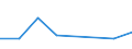 KN 29181990 /Exporte /Einheit = Preise (Euro/Tonne) /Partnerland: Elfenbeink. /Meldeland: Eur27 /29181990:Carbonsaeuren mit Alkoholfunktion, Jedoch Ohne Andere Sauerstoffunktion, Ihre Anhydride, Halogenide, Peroxide, Peroxysaeuren und Ihre Halogen-, Sulfo-, Nitro- Oder Nitrosoderivate (Ausg. Milchsaeure, Weinsaeure, Zitronensaeure, Gluconsaeure, Phenylglykolsaeure [mandelsaeure], Apfelsaeure, Cholsaeure, 3a, 12a-dihydroxy-5ss-cholan-24-saeure [desoxycholsaeure], Ihre Salze und Ester)