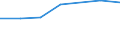 KN 29181990 /Exporte /Einheit = Preise (Euro/Tonne) /Partnerland: Togo /Meldeland: Eur27 /29181990:Carbonsaeuren mit Alkoholfunktion, Jedoch Ohne Andere Sauerstoffunktion, Ihre Anhydride, Halogenide, Peroxide, Peroxysaeuren und Ihre Halogen-, Sulfo-, Nitro- Oder Nitrosoderivate (Ausg. Milchsaeure, Weinsaeure, Zitronensaeure, Gluconsaeure, Phenylglykolsaeure [mandelsaeure], Apfelsaeure, Cholsaeure, 3a, 12a-dihydroxy-5ss-cholan-24-saeure [desoxycholsaeure], Ihre Salze und Ester)