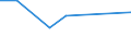 KN 29181990 /Exporte /Einheit = Preise (Euro/Tonne) /Partnerland: Benin /Meldeland: Eur27 /29181990:Carbonsaeuren mit Alkoholfunktion, Jedoch Ohne Andere Sauerstoffunktion, Ihre Anhydride, Halogenide, Peroxide, Peroxysaeuren und Ihre Halogen-, Sulfo-, Nitro- Oder Nitrosoderivate (Ausg. Milchsaeure, Weinsaeure, Zitronensaeure, Gluconsaeure, Phenylglykolsaeure [mandelsaeure], Apfelsaeure, Cholsaeure, 3a, 12a-dihydroxy-5ss-cholan-24-saeure [desoxycholsaeure], Ihre Salze und Ester)