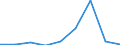 CN 29181990 /Exports /Unit = Prices (Euro/ton) /Partner: Nigeria /Reporter: Eur27 /29181990:Carboxylic Acids With Additional Oxygen Function and Their Anhydrides, Halides, Peroxides and Peroxyacids; Their Halogenated, Sulphonated, Nitrated or Nitrosated Derivatives (Excl. Lactic Acid, Tartaric Acid, Citric Acid, Gluconic Acid, Phenylglycolic Acid `mandelic Acid`, Malic Acid, Cholic Acid, 3-alpha, 12-alpha-dihydroxy-5-beta-cholan-24-oic Acid `deoxycholic Acid` and Their Salts and Esters)