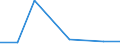 KN 29181990 /Exporte /Einheit = Preise (Euro/Tonne) /Partnerland: Aethiopien /Meldeland: Eur27 /29181990:Carbonsaeuren mit Alkoholfunktion, Jedoch Ohne Andere Sauerstoffunktion, Ihre Anhydride, Halogenide, Peroxide, Peroxysaeuren und Ihre Halogen-, Sulfo-, Nitro- Oder Nitrosoderivate (Ausg. Milchsaeure, Weinsaeure, Zitronensaeure, Gluconsaeure, Phenylglykolsaeure [mandelsaeure], Apfelsaeure, Cholsaeure, 3a, 12a-dihydroxy-5ss-cholan-24-saeure [desoxycholsaeure], Ihre Salze und Ester)