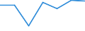 KN 29181990 /Exporte /Einheit = Preise (Euro/Tonne) /Partnerland: Madagaskar /Meldeland: Eur27 /29181990:Carbonsaeuren mit Alkoholfunktion, Jedoch Ohne Andere Sauerstoffunktion, Ihre Anhydride, Halogenide, Peroxide, Peroxysaeuren und Ihre Halogen-, Sulfo-, Nitro- Oder Nitrosoderivate (Ausg. Milchsaeure, Weinsaeure, Zitronensaeure, Gluconsaeure, Phenylglykolsaeure [mandelsaeure], Apfelsaeure, Cholsaeure, 3a, 12a-dihydroxy-5ss-cholan-24-saeure [desoxycholsaeure], Ihre Salze und Ester)