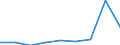 KN 29181990 /Exporte /Einheit = Preise (Euro/Tonne) /Partnerland: Simbabwe /Meldeland: Eur27 /29181990:Carbonsaeuren mit Alkoholfunktion, Jedoch Ohne Andere Sauerstoffunktion, Ihre Anhydride, Halogenide, Peroxide, Peroxysaeuren und Ihre Halogen-, Sulfo-, Nitro- Oder Nitrosoderivate (Ausg. Milchsaeure, Weinsaeure, Zitronensaeure, Gluconsaeure, Phenylglykolsaeure [mandelsaeure], Apfelsaeure, Cholsaeure, 3a, 12a-dihydroxy-5ss-cholan-24-saeure [desoxycholsaeure], Ihre Salze und Ester)