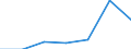 CN 29181990 /Exports /Unit = Prices (Euro/ton) /Partner: South Africa /Reporter: Eur27 /29181990:Carboxylic Acids With Additional Oxygen Function and Their Anhydrides, Halides, Peroxides and Peroxyacids; Their Halogenated, Sulphonated, Nitrated or Nitrosated Derivatives (Excl. Lactic Acid, Tartaric Acid, Citric Acid, Gluconic Acid, Phenylglycolic Acid `mandelic Acid`, Malic Acid, Cholic Acid, 3-alpha, 12-alpha-dihydroxy-5-beta-cholan-24-oic Acid `deoxycholic Acid` and Their Salts and Esters)