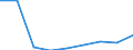 KN 29181990 /Exporte /Einheit = Preise (Euro/Tonne) /Partnerland: Usa /Meldeland: Eur27 /29181990:Carbonsaeuren mit Alkoholfunktion, Jedoch Ohne Andere Sauerstoffunktion, Ihre Anhydride, Halogenide, Peroxide, Peroxysaeuren und Ihre Halogen-, Sulfo-, Nitro- Oder Nitrosoderivate (Ausg. Milchsaeure, Weinsaeure, Zitronensaeure, Gluconsaeure, Phenylglykolsaeure [mandelsaeure], Apfelsaeure, Cholsaeure, 3a, 12a-dihydroxy-5ss-cholan-24-saeure [desoxycholsaeure], Ihre Salze und Ester)