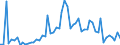 CN 29181998 /Exports /Unit = Prices (Euro/ton) /Partner: United Kingdom(Excluding Northern Ireland) /Reporter: Eur27_2020 /29181998:Carboxylic Acids With Alcohol Function but Without Other Oxygen Function and Their Anhydrides, Halides, Peroxides and Peroxyacids; Their Halogenated, Sulphonated, Nitrated or Nitrosated Derivatives (Excl. Lactic Acid, Tartaric Acid, Citric Acid, Gluconic Acid, Cholic Acid, 3-alpha, 12-alpha-dihydroxy-5-beta-cholan-24-oic Acid `deoxycholic Acid` and Their Salts and Esters, and 2,2-bis`hydroxymethyl`propionic Acid and Chlorobenzilate (Iso) and 2,2-diphenyl-2-hydroxyacetic Acid (Benzilic Acid))