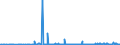 CN 29181998 /Exports /Unit = Prices (Euro/ton) /Partner: Estonia /Reporter: Eur27_2020 /29181998:Carboxylic Acids With Alcohol Function but Without Other Oxygen Function and Their Anhydrides, Halides, Peroxides and Peroxyacids; Their Halogenated, Sulphonated, Nitrated or Nitrosated Derivatives (Excl. Lactic Acid, Tartaric Acid, Citric Acid, Gluconic Acid, Cholic Acid, 3-alpha, 12-alpha-dihydroxy-5-beta-cholan-24-oic Acid `deoxycholic Acid` and Their Salts and Esters, and 2,2-bis`hydroxymethyl`propionic Acid and Chlorobenzilate (Iso) and 2,2-diphenyl-2-hydroxyacetic Acid (Benzilic Acid))