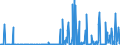 CN 29181998 /Exports /Unit = Prices (Euro/ton) /Partner: Latvia /Reporter: Eur27_2020 /29181998:Carboxylic Acids With Alcohol Function but Without Other Oxygen Function and Their Anhydrides, Halides, Peroxides and Peroxyacids; Their Halogenated, Sulphonated, Nitrated or Nitrosated Derivatives (Excl. Lactic Acid, Tartaric Acid, Citric Acid, Gluconic Acid, Cholic Acid, 3-alpha, 12-alpha-dihydroxy-5-beta-cholan-24-oic Acid `deoxycholic Acid` and Their Salts and Esters, and 2,2-bis`hydroxymethyl`propionic Acid and Chlorobenzilate (Iso) and 2,2-diphenyl-2-hydroxyacetic Acid (Benzilic Acid))