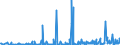 CN 29181998 /Exports /Unit = Prices (Euro/ton) /Partner: Lithuania /Reporter: Eur27_2020 /29181998:Carboxylic Acids With Alcohol Function but Without Other Oxygen Function and Their Anhydrides, Halides, Peroxides and Peroxyacids; Their Halogenated, Sulphonated, Nitrated or Nitrosated Derivatives (Excl. Lactic Acid, Tartaric Acid, Citric Acid, Gluconic Acid, Cholic Acid, 3-alpha, 12-alpha-dihydroxy-5-beta-cholan-24-oic Acid `deoxycholic Acid` and Their Salts and Esters, and 2,2-bis`hydroxymethyl`propionic Acid and Chlorobenzilate (Iso) and 2,2-diphenyl-2-hydroxyacetic Acid (Benzilic Acid))