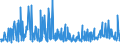 CN 29181998 /Exports /Unit = Prices (Euro/ton) /Partner: Poland /Reporter: Eur27_2020 /29181998:Carboxylic Acids With Alcohol Function but Without Other Oxygen Function and Their Anhydrides, Halides, Peroxides and Peroxyacids; Their Halogenated, Sulphonated, Nitrated or Nitrosated Derivatives (Excl. Lactic Acid, Tartaric Acid, Citric Acid, Gluconic Acid, Cholic Acid, 3-alpha, 12-alpha-dihydroxy-5-beta-cholan-24-oic Acid `deoxycholic Acid` and Their Salts and Esters, and 2,2-bis`hydroxymethyl`propionic Acid and Chlorobenzilate (Iso) and 2,2-diphenyl-2-hydroxyacetic Acid (Benzilic Acid))