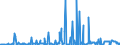 CN 29181998 /Exports /Unit = Prices (Euro/ton) /Partner: Romania /Reporter: Eur27_2020 /29181998:Carboxylic Acids With Alcohol Function but Without Other Oxygen Function and Their Anhydrides, Halides, Peroxides and Peroxyacids; Their Halogenated, Sulphonated, Nitrated or Nitrosated Derivatives (Excl. Lactic Acid, Tartaric Acid, Citric Acid, Gluconic Acid, Cholic Acid, 3-alpha, 12-alpha-dihydroxy-5-beta-cholan-24-oic Acid `deoxycholic Acid` and Their Salts and Esters, and 2,2-bis`hydroxymethyl`propionic Acid and Chlorobenzilate (Iso) and 2,2-diphenyl-2-hydroxyacetic Acid (Benzilic Acid))