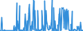 CN 29181998 /Exports /Unit = Prices (Euro/ton) /Partner: Belarus /Reporter: Eur27_2020 /29181998:Carboxylic Acids With Alcohol Function but Without Other Oxygen Function and Their Anhydrides, Halides, Peroxides and Peroxyacids; Their Halogenated, Sulphonated, Nitrated or Nitrosated Derivatives (Excl. Lactic Acid, Tartaric Acid, Citric Acid, Gluconic Acid, Cholic Acid, 3-alpha, 12-alpha-dihydroxy-5-beta-cholan-24-oic Acid `deoxycholic Acid` and Their Salts and Esters, and 2,2-bis`hydroxymethyl`propionic Acid and Chlorobenzilate (Iso) and 2,2-diphenyl-2-hydroxyacetic Acid (Benzilic Acid))