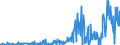 CN 29181998 /Exports /Unit = Prices (Euro/ton) /Partner: Russia /Reporter: Eur27_2020 /29181998:Carboxylic Acids With Alcohol Function but Without Other Oxygen Function and Their Anhydrides, Halides, Peroxides and Peroxyacids; Their Halogenated, Sulphonated, Nitrated or Nitrosated Derivatives (Excl. Lactic Acid, Tartaric Acid, Citric Acid, Gluconic Acid, Cholic Acid, 3-alpha, 12-alpha-dihydroxy-5-beta-cholan-24-oic Acid `deoxycholic Acid` and Their Salts and Esters, and 2,2-bis`hydroxymethyl`propionic Acid and Chlorobenzilate (Iso) and 2,2-diphenyl-2-hydroxyacetic Acid (Benzilic Acid))