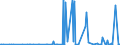 CN 29181998 /Exports /Unit = Prices (Euro/ton) /Partner: Uzbekistan /Reporter: Eur27_2020 /29181998:Carboxylic Acids With Alcohol Function but Without Other Oxygen Function and Their Anhydrides, Halides, Peroxides and Peroxyacids; Their Halogenated, Sulphonated, Nitrated or Nitrosated Derivatives (Excl. Lactic Acid, Tartaric Acid, Citric Acid, Gluconic Acid, Cholic Acid, 3-alpha, 12-alpha-dihydroxy-5-beta-cholan-24-oic Acid `deoxycholic Acid` and Their Salts and Esters, and 2,2-bis`hydroxymethyl`propionic Acid and Chlorobenzilate (Iso) and 2,2-diphenyl-2-hydroxyacetic Acid (Benzilic Acid))