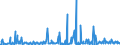 CN 29181998 /Exports /Unit = Prices (Euro/ton) /Partner: Morocco /Reporter: Eur27_2020 /29181998:Carboxylic Acids With Alcohol Function but Without Other Oxygen Function and Their Anhydrides, Halides, Peroxides and Peroxyacids; Their Halogenated, Sulphonated, Nitrated or Nitrosated Derivatives (Excl. Lactic Acid, Tartaric Acid, Citric Acid, Gluconic Acid, Cholic Acid, 3-alpha, 12-alpha-dihydroxy-5-beta-cholan-24-oic Acid `deoxycholic Acid` and Their Salts and Esters, and 2,2-bis`hydroxymethyl`propionic Acid and Chlorobenzilate (Iso) and 2,2-diphenyl-2-hydroxyacetic Acid (Benzilic Acid))