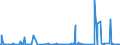 CN 29181998 /Exports /Unit = Prices (Euro/ton) /Partner: Algeria /Reporter: Eur27_2020 /29181998:Carboxylic Acids With Alcohol Function but Without Other Oxygen Function and Their Anhydrides, Halides, Peroxides and Peroxyacids; Their Halogenated, Sulphonated, Nitrated or Nitrosated Derivatives (Excl. Lactic Acid, Tartaric Acid, Citric Acid, Gluconic Acid, Cholic Acid, 3-alpha, 12-alpha-dihydroxy-5-beta-cholan-24-oic Acid `deoxycholic Acid` and Their Salts and Esters, and 2,2-bis`hydroxymethyl`propionic Acid and Chlorobenzilate (Iso) and 2,2-diphenyl-2-hydroxyacetic Acid (Benzilic Acid))