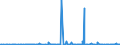 CN 29181998 /Exports /Unit = Prices (Euro/ton) /Partner: Tunisia /Reporter: Eur27_2020 /29181998:Carboxylic Acids With Alcohol Function but Without Other Oxygen Function and Their Anhydrides, Halides, Peroxides and Peroxyacids; Their Halogenated, Sulphonated, Nitrated or Nitrosated Derivatives (Excl. Lactic Acid, Tartaric Acid, Citric Acid, Gluconic Acid, Cholic Acid, 3-alpha, 12-alpha-dihydroxy-5-beta-cholan-24-oic Acid `deoxycholic Acid` and Their Salts and Esters, and 2,2-bis`hydroxymethyl`propionic Acid and Chlorobenzilate (Iso) and 2,2-diphenyl-2-hydroxyacetic Acid (Benzilic Acid))