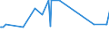 CN 29181998 /Exports /Unit = Prices (Euro/ton) /Partner: Cape Verde /Reporter: Eur27_2020 /29181998:Carboxylic Acids With Alcohol Function but Without Other Oxygen Function and Their Anhydrides, Halides, Peroxides and Peroxyacids; Their Halogenated, Sulphonated, Nitrated or Nitrosated Derivatives (Excl. Lactic Acid, Tartaric Acid, Citric Acid, Gluconic Acid, Cholic Acid, 3-alpha, 12-alpha-dihydroxy-5-beta-cholan-24-oic Acid `deoxycholic Acid` and Their Salts and Esters, and 2,2-bis`hydroxymethyl`propionic Acid and Chlorobenzilate (Iso) and 2,2-diphenyl-2-hydroxyacetic Acid (Benzilic Acid))