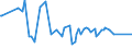 CN 29181998 /Exports /Unit = Prices (Euro/ton) /Partner: Cameroon /Reporter: Eur27_2020 /29181998:Carboxylic Acids With Alcohol Function but Without Other Oxygen Function and Their Anhydrides, Halides, Peroxides and Peroxyacids; Their Halogenated, Sulphonated, Nitrated or Nitrosated Derivatives (Excl. Lactic Acid, Tartaric Acid, Citric Acid, Gluconic Acid, Cholic Acid, 3-alpha, 12-alpha-dihydroxy-5-beta-cholan-24-oic Acid `deoxycholic Acid` and Their Salts and Esters, and 2,2-bis`hydroxymethyl`propionic Acid and Chlorobenzilate (Iso) and 2,2-diphenyl-2-hydroxyacetic Acid (Benzilic Acid))