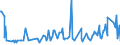 CN 29181998 /Exports /Unit = Prices (Euro/ton) /Partner: Angola /Reporter: Eur27_2020 /29181998:Carboxylic Acids With Alcohol Function but Without Other Oxygen Function and Their Anhydrides, Halides, Peroxides and Peroxyacids; Their Halogenated, Sulphonated, Nitrated or Nitrosated Derivatives (Excl. Lactic Acid, Tartaric Acid, Citric Acid, Gluconic Acid, Cholic Acid, 3-alpha, 12-alpha-dihydroxy-5-beta-cholan-24-oic Acid `deoxycholic Acid` and Their Salts and Esters, and 2,2-bis`hydroxymethyl`propionic Acid and Chlorobenzilate (Iso) and 2,2-diphenyl-2-hydroxyacetic Acid (Benzilic Acid))