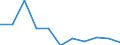 KN 29182100 /Exporte /Einheit = Preise (Euro/Tonne) /Partnerland: Belgien/Luxemburg /Meldeland: Eur27 /29182100:Salicylsäure und Ihre Salze (Ausg. Anorganische Oder Organische Verbindungen von Quecksilber)