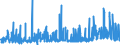 KN 29182100 /Exporte /Einheit = Preise (Euro/Tonne) /Partnerland: Niederlande /Meldeland: Eur27_2020 /29182100:Salicylsäure und Ihre Salze (Ausg. Anorganische Oder Organische Verbindungen von Quecksilber)