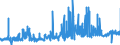 CN 29182100 /Exports /Unit = Prices (Euro/ton) /Partner: Germany /Reporter: Eur27_2020 /29182100:Salicylic Acid and its Salts (Excl. Inorganic or Organic Compounds of Mercury)