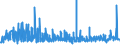 CN 29182100 /Exports /Unit = Prices (Euro/ton) /Partner: United Kingdom /Reporter: Eur27_2020 /29182100:Salicylic Acid and its Salts