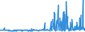 KN 29182100 /Exporte /Einheit = Preise (Euro/Tonne) /Partnerland: Irland /Meldeland: Eur27_2020 /29182100:Salicylsäure und Ihre Salze (Ausg. Anorganische Oder Organische Verbindungen von Quecksilber)