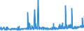 CN 29182100 /Exports /Unit = Prices (Euro/ton) /Partner: Greece /Reporter: Eur27_2020 /29182100:Salicylic Acid and its Salts