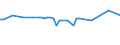CN 29182100 /Exports /Unit = Prices (Euro/ton) /Partner: United Kingdom(Northern Ireland) /Reporter: Eur27_2020 /29182100:Salicylic Acid and its Salts