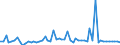 KN 29182100 /Exporte /Einheit = Preise (Euro/Tonne) /Partnerland: Ver.koenigreich(Ohne Nordirland) /Meldeland: Eur27_2020 /29182100:Salicylsäure und Ihre Salze (Ausg. Anorganische Oder Organische Verbindungen von Quecksilber)