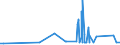 CN 29182100 /Exports /Unit = Prices (Euro/ton) /Partner: Iceland /Reporter: Eur27_2020 /29182100:Salicylic Acid and its Salts