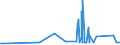 KN 29182100 /Exporte /Einheit = Preise (Euro/Tonne) /Partnerland: Island /Meldeland: Eur27_2020 /29182100:Salicylsäure und Ihre Salze (Ausg. Anorganische Oder Organische Verbindungen von Quecksilber)