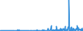 CN 29182100 /Exports /Unit = Prices (Euro/ton) /Partner: Norway /Reporter: Eur27_2020 /29182100:Salicylic Acid and its Salts