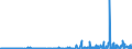 KN 29182100 /Exporte /Einheit = Preise (Euro/Tonne) /Partnerland: Norwegen /Meldeland: Eur27_2020 /29182100:Salicylsäure und Ihre Salze (Ausg. Anorganische Oder Organische Verbindungen von Quecksilber)