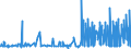 CN 29182100 /Exports /Unit = Prices (Euro/ton) /Partner: Finland /Reporter: Eur27_2020 /29182100:Salicylic Acid and its Salts