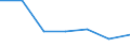 KN 29182100 /Exporte /Einheit = Preise (Euro/Tonne) /Partnerland: Schweiz /Meldeland: Eur27 /29182100:Salicylsäure und Ihre Salze (Ausg. Anorganische Oder Organische Verbindungen von Quecksilber)