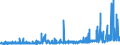 KN 29182100 /Exporte /Einheit = Preise (Euro/Tonne) /Partnerland: Schweiz /Meldeland: Eur27_2020 /29182100:Salicylsäure und Ihre Salze (Ausg. Anorganische Oder Organische Verbindungen von Quecksilber)