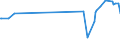 CN 29182100 /Exports /Unit = Prices (Euro/ton) /Partner: San Marino /Reporter: Eur27_2020 /29182100:Salicylic Acid and its Salts