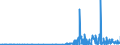 CN 29182100 /Exports /Unit = Prices (Euro/ton) /Partner: Estonia /Reporter: Eur27_2020 /29182100:Salicylic Acid and its Salts