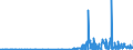 KN 29182100 /Exporte /Einheit = Preise (Euro/Tonne) /Partnerland: Estland /Meldeland: Eur27_2020 /29182100:Salicylsäure und Ihre Salze (Ausg. Anorganische Oder Organische Verbindungen von Quecksilber)