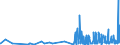CN 29182100 /Exports /Unit = Prices (Euro/ton) /Partner: Latvia /Reporter: Eur27_2020 /29182100:Salicylic Acid and its Salts