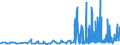 CN 29182100 /Exports /Unit = Prices (Euro/ton) /Partner: Lithuania /Reporter: Eur27_2020 /29182100:Salicylic Acid and its Salts