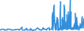 KN 29182100 /Exporte /Einheit = Preise (Euro/Tonne) /Partnerland: Litauen /Meldeland: Eur27_2020 /29182100:Salicylsäure und Ihre Salze (Ausg. Anorganische Oder Organische Verbindungen von Quecksilber)