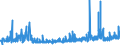 CN 29182100 /Exports /Unit = Prices (Euro/ton) /Partner: Poland /Reporter: Eur27_2020 /29182100:Salicylic Acid and its Salts